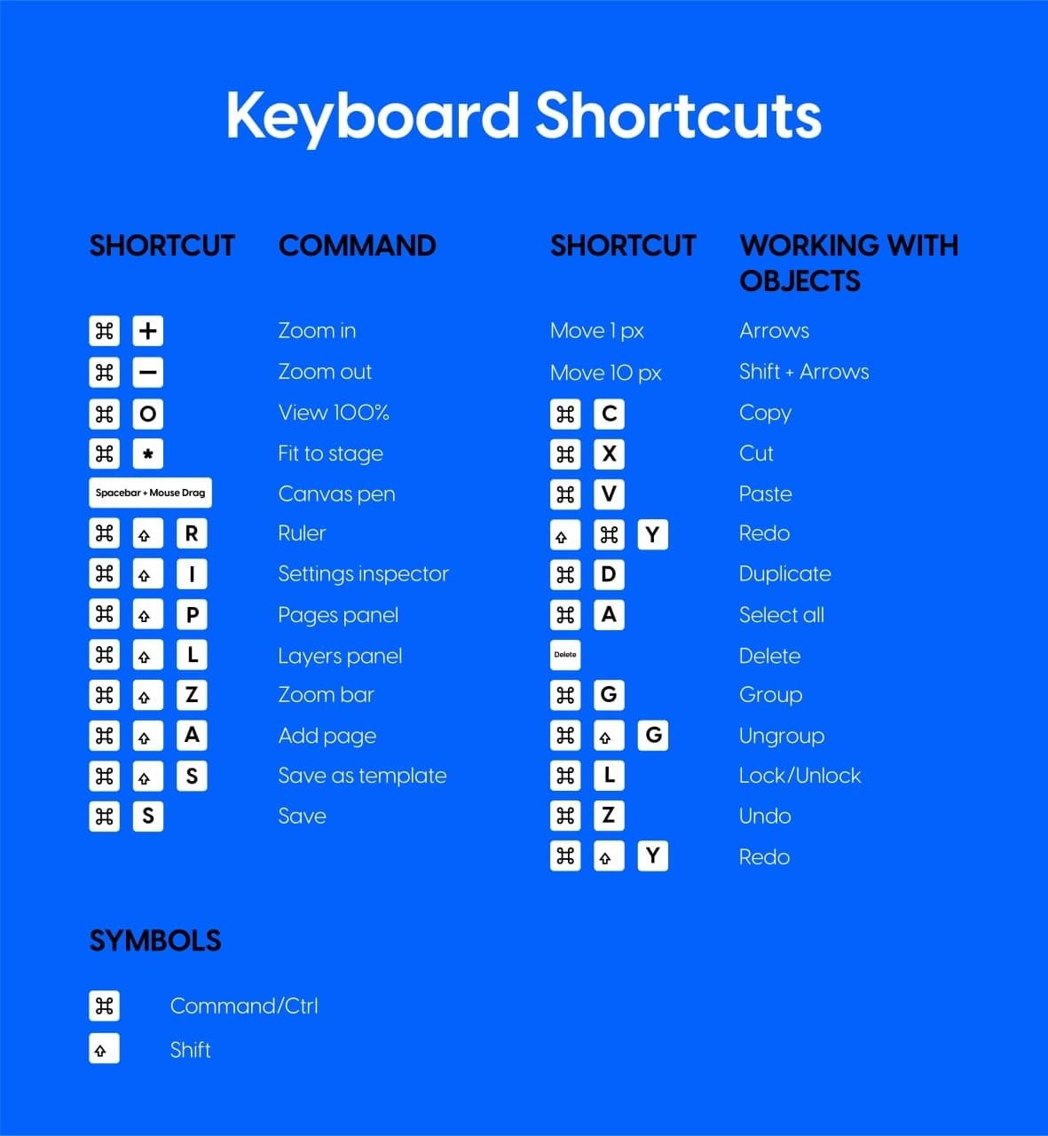 Keyboard shortcuts in the Design Studio